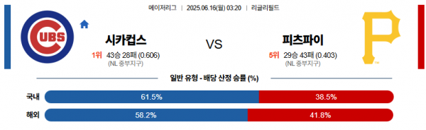 6월 16일 MLB 시카컵스 vs 피츠파이