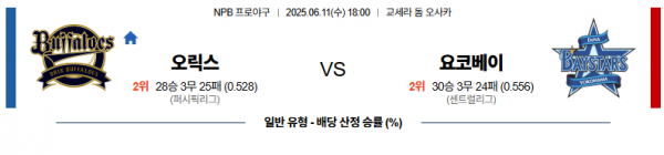6월 11일 NPB 오릭스 vs 요코베이