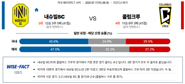 7월 17일 MLS 내슈빌sc vs 콜럼크루