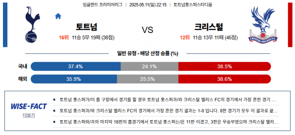 5월 11일 EPL 토트넘 vs 크리스탈