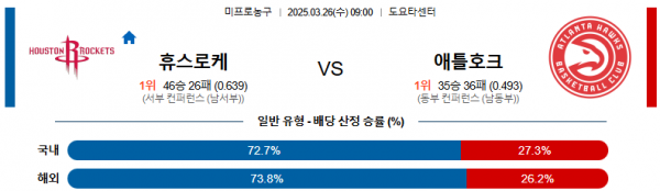 03월 26일 09:00 NBA 휴스턴 로켓츠 애틀랜타 호크스