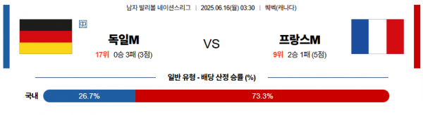 6월 16일 배구네이션스리그 독일 vs 프랑스