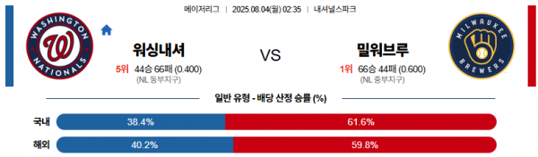 8월 4일 MLB 워싱내셔 vs 밀워브루