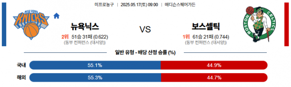 5월 17일 NBA 뉴욕닉스 vs 보스셀틱