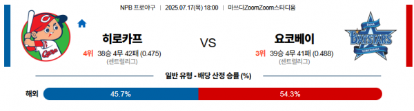 7월 17일 NPB 히로카프 vs 요코베이