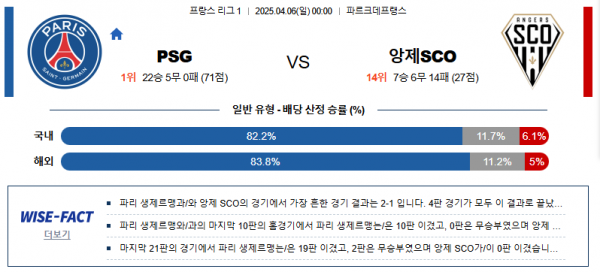 4월 6일 프리그1 PSG vs 앙제SCO