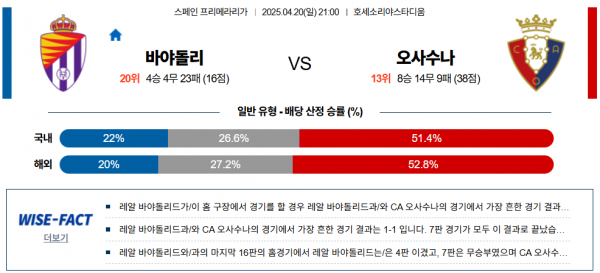 4월 20일 프리메라리가 바야돌리 vs 오사수나