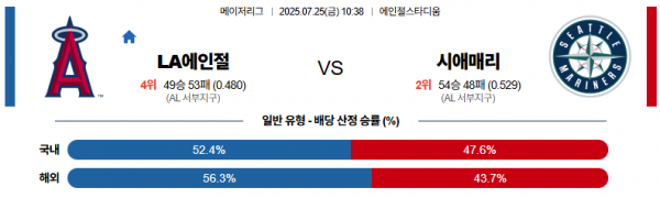 7월 25일 MLB LA에인절 vs 시애매리