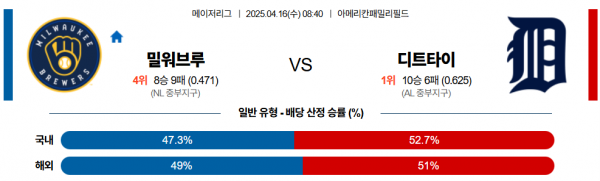 4월 16일 MLB 밀워브루 vs 디트타이
