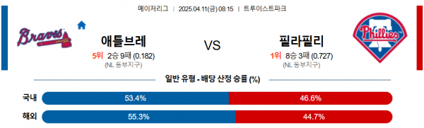 4월 11일 NBA 애틀브레 vs 필라필리
