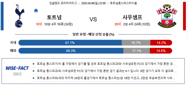 4월 6일 EPL 토트넘 vs 사우샘프