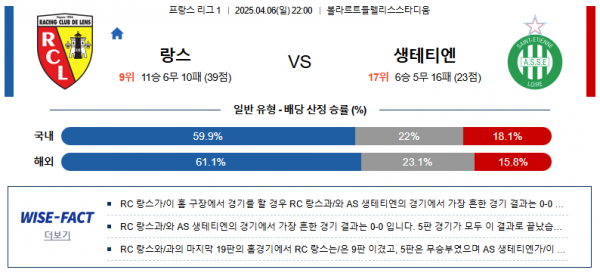 4월 6일 프리그1 랑스 vs 생테티엔