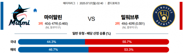 7월 7일 MLB 마이말린 vs 밀워브루