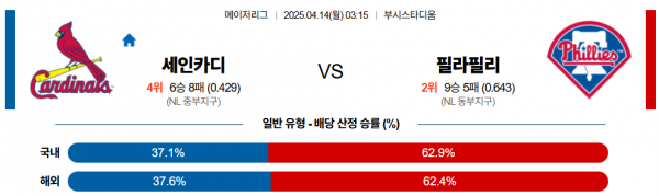 4월 14일 MLB 세인카디 vs 필라필리