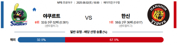 8월 2일 NPB 야쿠르트 vs 한신