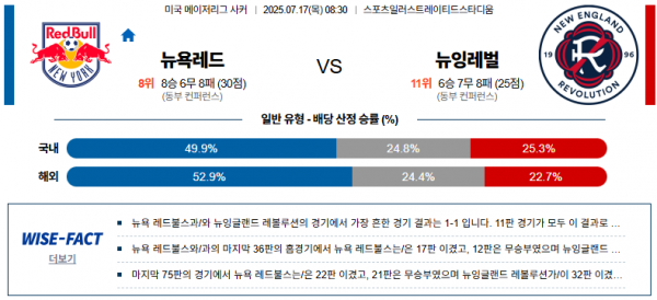 7월 17일 MLS 뉴욕레드 vs 뉴잉레벌