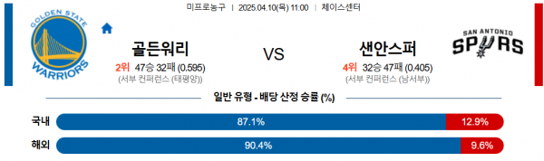 4월 10일 NBA 골든워리 vs 샌안스퍼