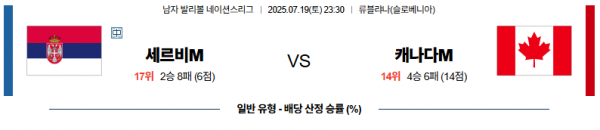 7월 19일 배구네이션스리그 세르비아 vs 캐나다