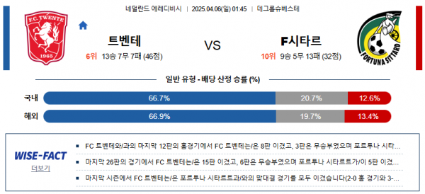 4월 6일 에레디비시 트렌테 vs F시타르
