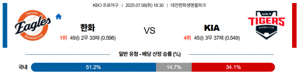 7월 8일 KBO 한화 vs KIA