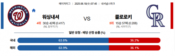 6월 18일 MLB 워싱내셔 vs 콜로로키