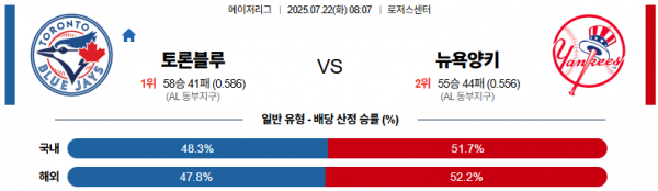 7월 22일 MLB 토론블루 vs 뉴욕양키
