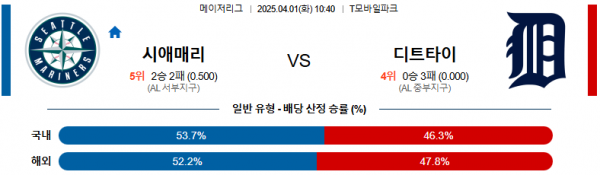 04월 01일 10:40 MLB 시애틀 디트로이트