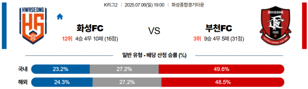7월 6일 K리그2 화성FC vs 부천FC