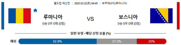 03월 22일 04:45 월드컵 예선전 루마니아 보스니아 헤르체고비나