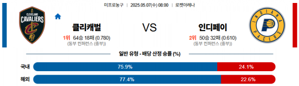 5월 7일 NBA 클리캐벌 vs 인디페이