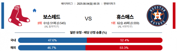 8월 4일 MLB 보스레드 vs 휴스애스