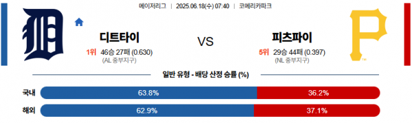 6월 18일 MLB 디트타이 vs 피츠파이