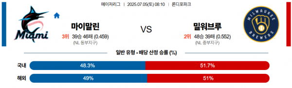 7월 5일 MLB 마이말린 vs 밀워브루