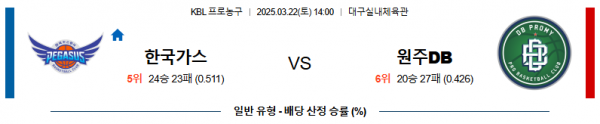 03월 22일 14:00 KBL 대구 한국가스공사 원주 DB