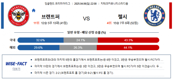 4월 6일 EPL 브렌트퍼 vs 첼시
