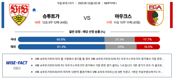 5월 12일 분데스리가 슈트트가 vs 아우크스