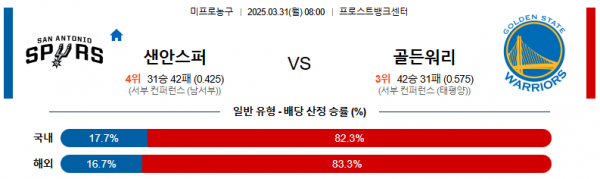 03월 31일 08:00 NBA 샌안토니오 스퍼스 골든스테이트 워리어스
