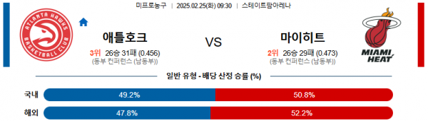 02일 25일 09:30 NBA 애틀랜타 호크스 마이애미 히트