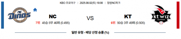 8월 2일 KBO NC vs KT