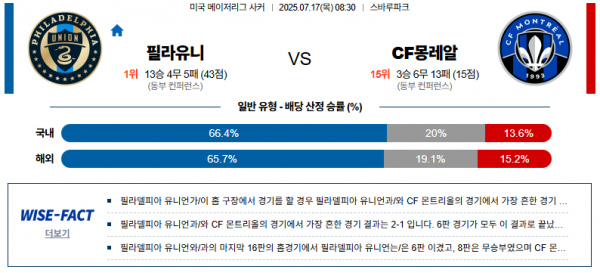 7월 17일 MLS 필라유니 vs CF몽레알