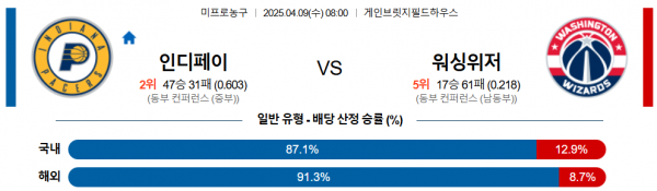 4월 9일 NBA 인디페이 vs 워싱위