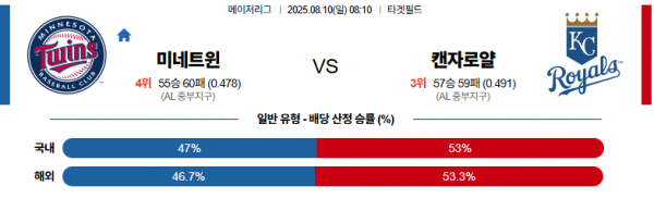 8월 10일 MLB 미네트윈 vs 캔자로얄