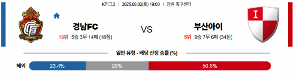 8월 2일 K리그2 경남FC vs 부산아이