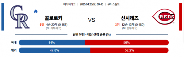 4월 26일 MLB 콜로로키 vs 신시레즈