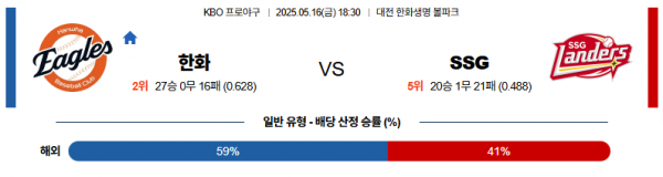 5월 16일 KBO 한화 vs SSG