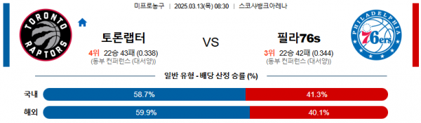 03월 13일 08:30 NBA 토론토 랩터스 필라델피아 76ERS
