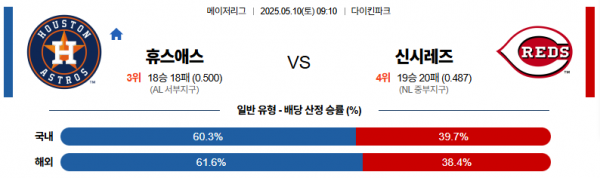 5월 10일 MLB 휴스애스 vs 신시레즈