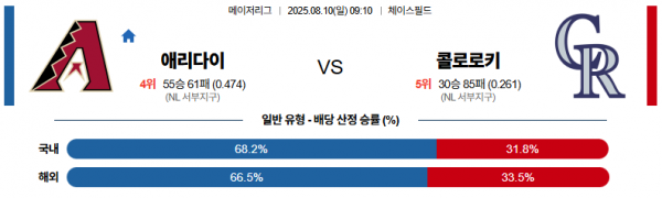 8월 10일 MLB 애리다이 vs 콜로로키