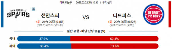 02일 22일 10:30 NBA 샌안토니오 스퍼스 디트로이트 피스톤스