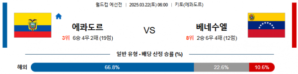03월 22일 06:00 월드컵 예선전 에콰도르 베네수엘라